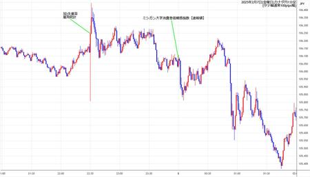 cadjpy1min250207.jpg