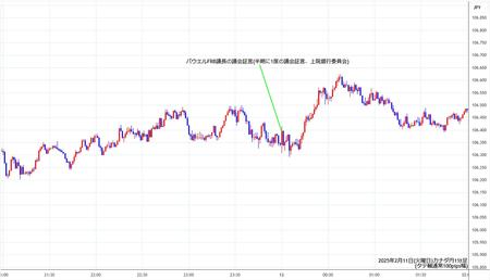 cadjpy1min250211.jpg