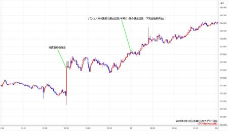 cadjpy1min250212.jpg