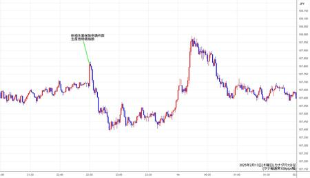 cadjpy1min250213.jpg