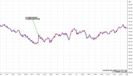 cadjpy1min250218.jpg