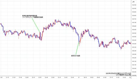 cadjpy1min250220.jpg