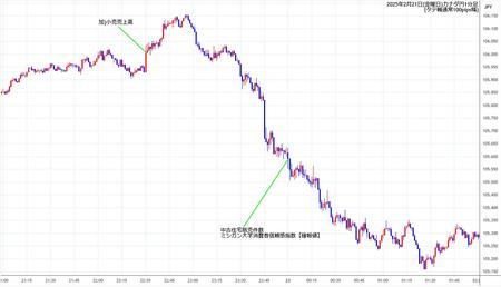 cadjpy1min250221.jpg