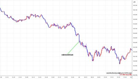 cadjpy1min250225.jpg