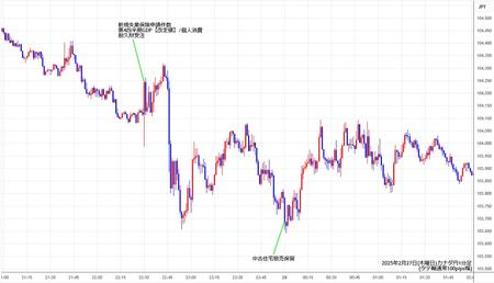 cadjpy1min250227.jpg