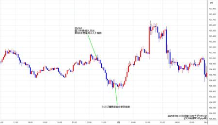 cadjpy5min250131.jpg