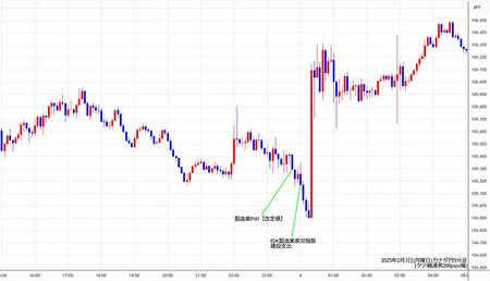 cadjpy5min250203.jpg