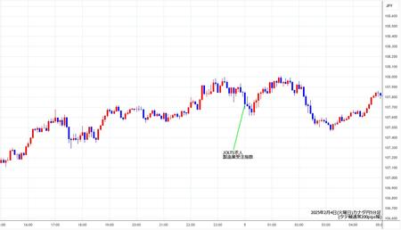 cadjpy5min250204.jpg