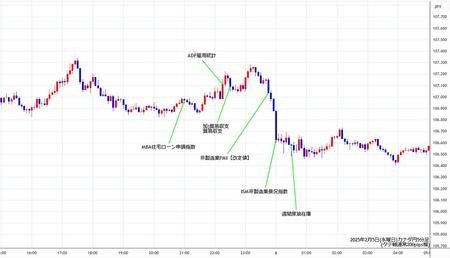 cadjpy5min250205.jpg