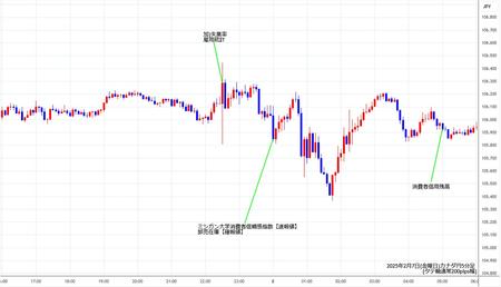 cadjpy5min250207.jpg