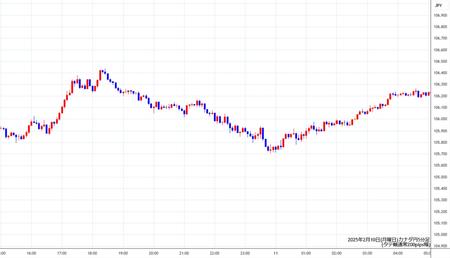 cadjpy5min250210.jpg