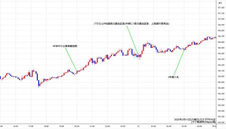 cadjpy5min250211.jpg