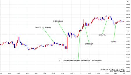 cadjpy5min250212.jpg