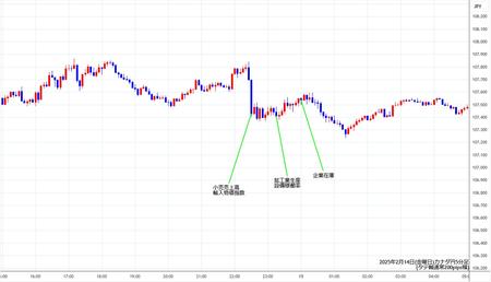 cadjpy5min250214.jpg