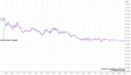 cadjpy5min250217.jpg