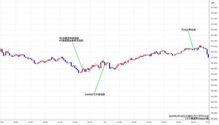 cadjpy5min250218.jpg