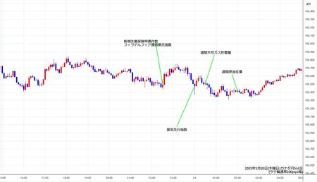 cadjpy5min250220.jpg