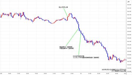 cadjpy5min250221.jpg