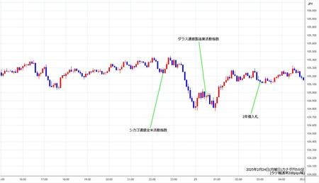 cadjpy5min250224.jpg