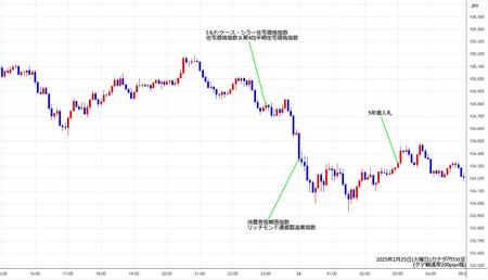 cadjpy5min250225.jpg