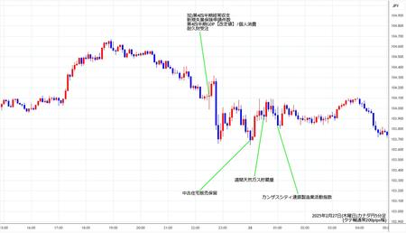 cadjpy5min250227.jpg