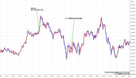 cadjpy1min250228.jpg