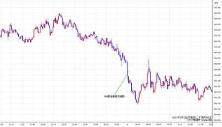 cadjpy1min250303.jpg