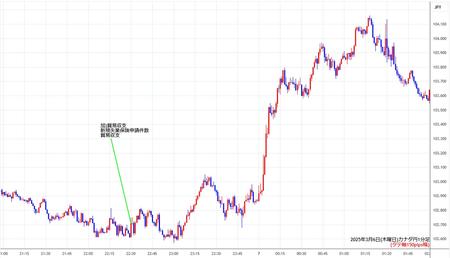 cadjpy1min250306.jpg