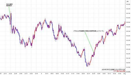 cadjpy1min250307.jpg