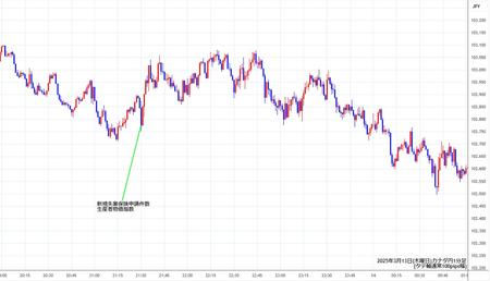 cadjpy1min250313.jpg