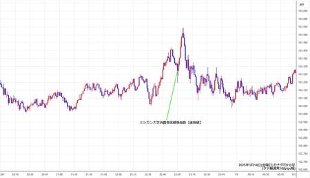 cadjpy1min250314.jpg