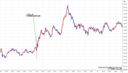 cadjpy1min250317.jpg