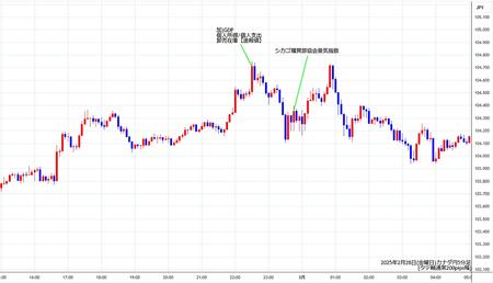 cadjpy5min250228.jpg