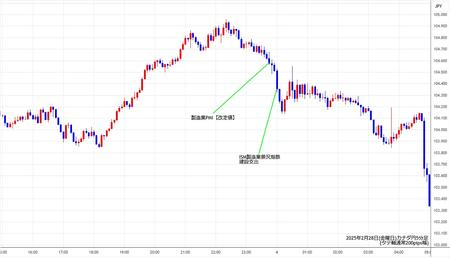 cadjpy5min250303.jpg