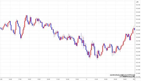 cadjpy5min250304.jpg