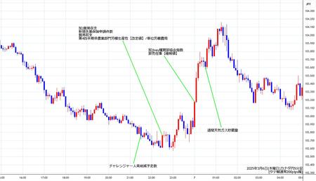 cadjpy5min250306.jpg