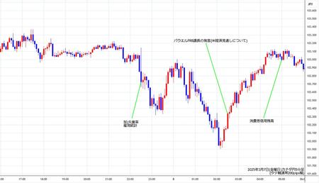 cadjpy5min250307.jpg