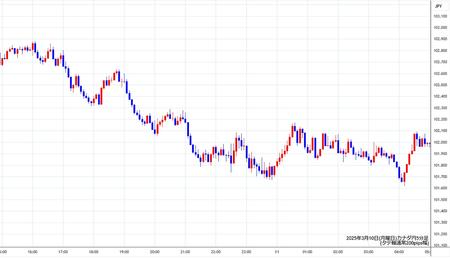 cadjpy5min250310.jpg