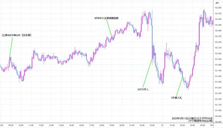 cadjpy5min250311.jpg