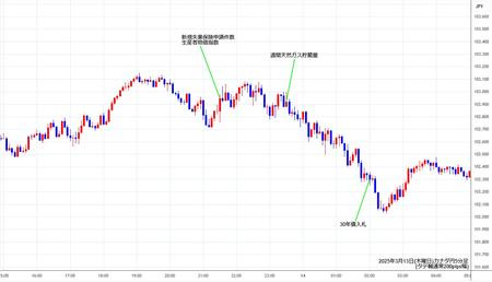 cadjpy5min250313.jpg