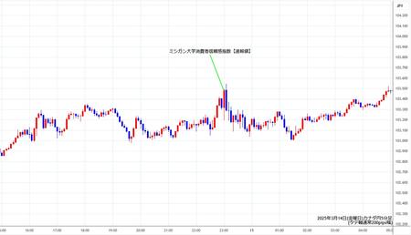 cadjpy5min250314.jpg