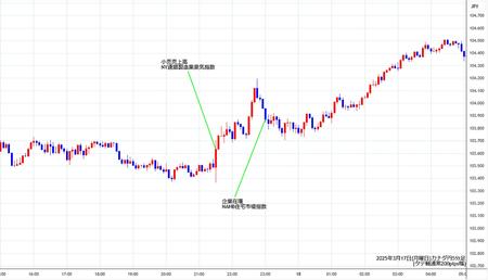 cadjpy5min250317.jpg