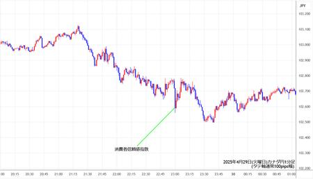 cadjpy1min250429.jpg