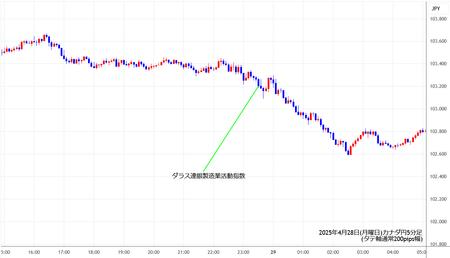 cadjpy5min250428.jpg