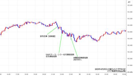 cadjpy5min250429.jpg