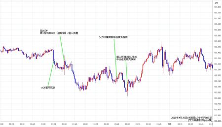 cadjpy1min250430.jpg