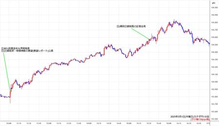 cadjpy1min250501-2.jpg