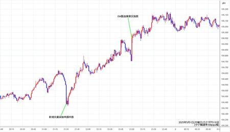cadjpy1min250501.jpg