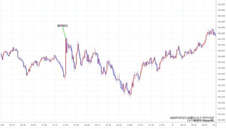 cadjpy1min250502.jpg