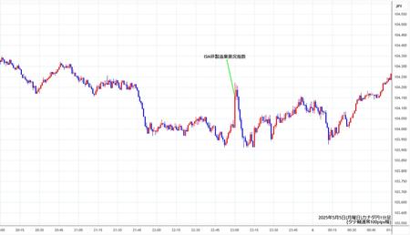 cadjpy1min250505.jpg